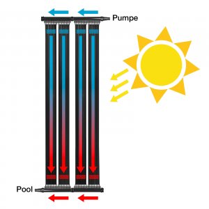 Solar Poolheizung Solarmatte Heizmatte Solarheizmatte 4,6 mÂ² schwarz fÃ¼r Pool