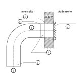 Web groß Bild mit Nummern 1