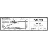 Diagramm Label PLM 101 deutsch