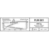 Diagramm Label PLM 601 deutsch