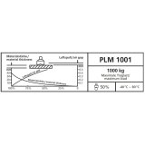 Diagramm Label PLM 1001 deutsch