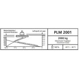 Diagramm Label PLM 2001 deutsch